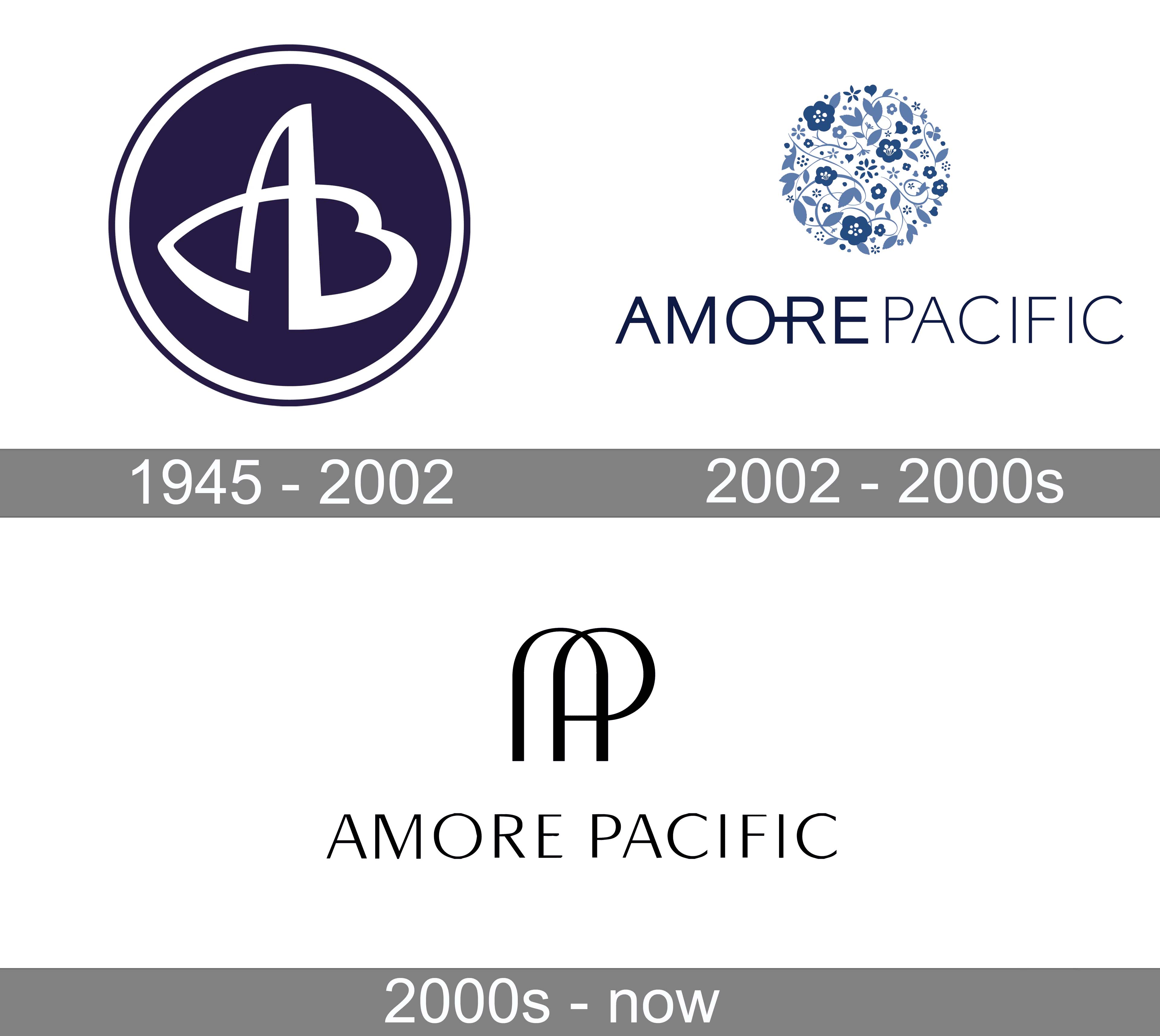 Mẫu thiết kế logo thương hiệu AMOREPACIFIC