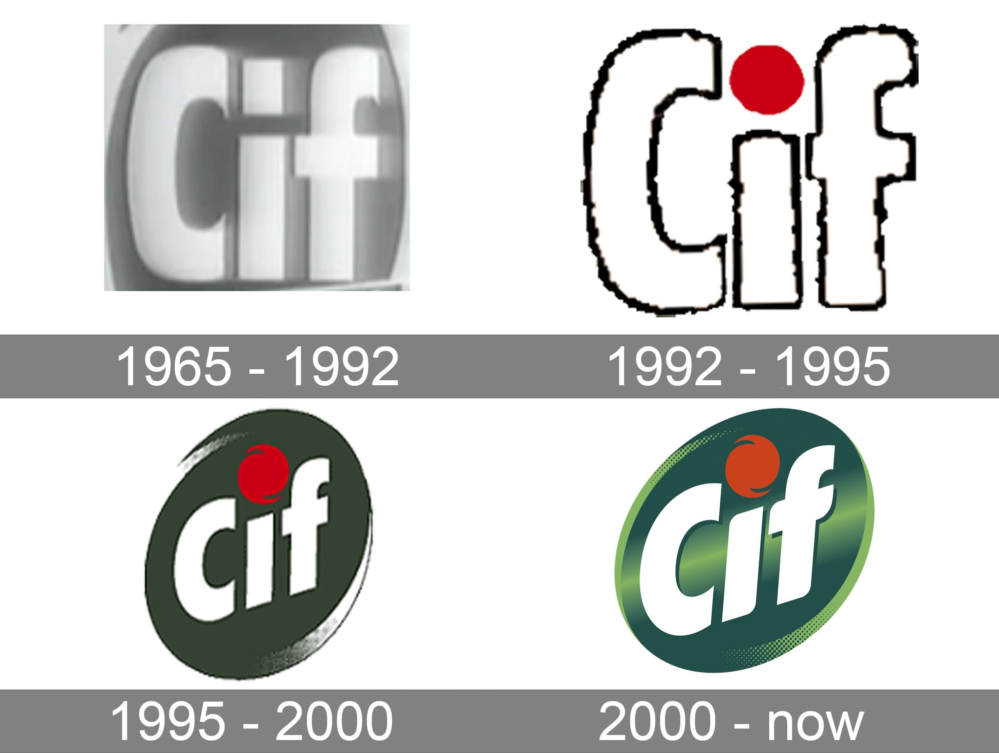 Mẫu thiết kế logo thương hiệu công ty CIF