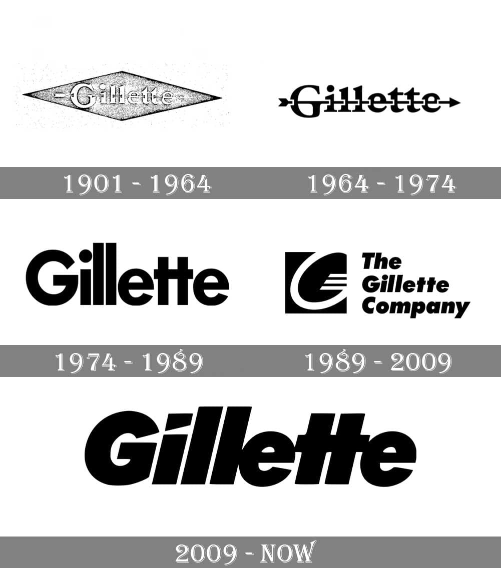 Mẫu thiết kế logo thương hiệu công ty GILLETTE 2