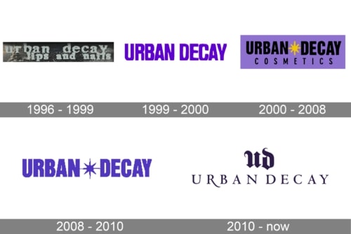 Mẫu thiết kế logo thương hiệu công ty URBAN DECAY 2
