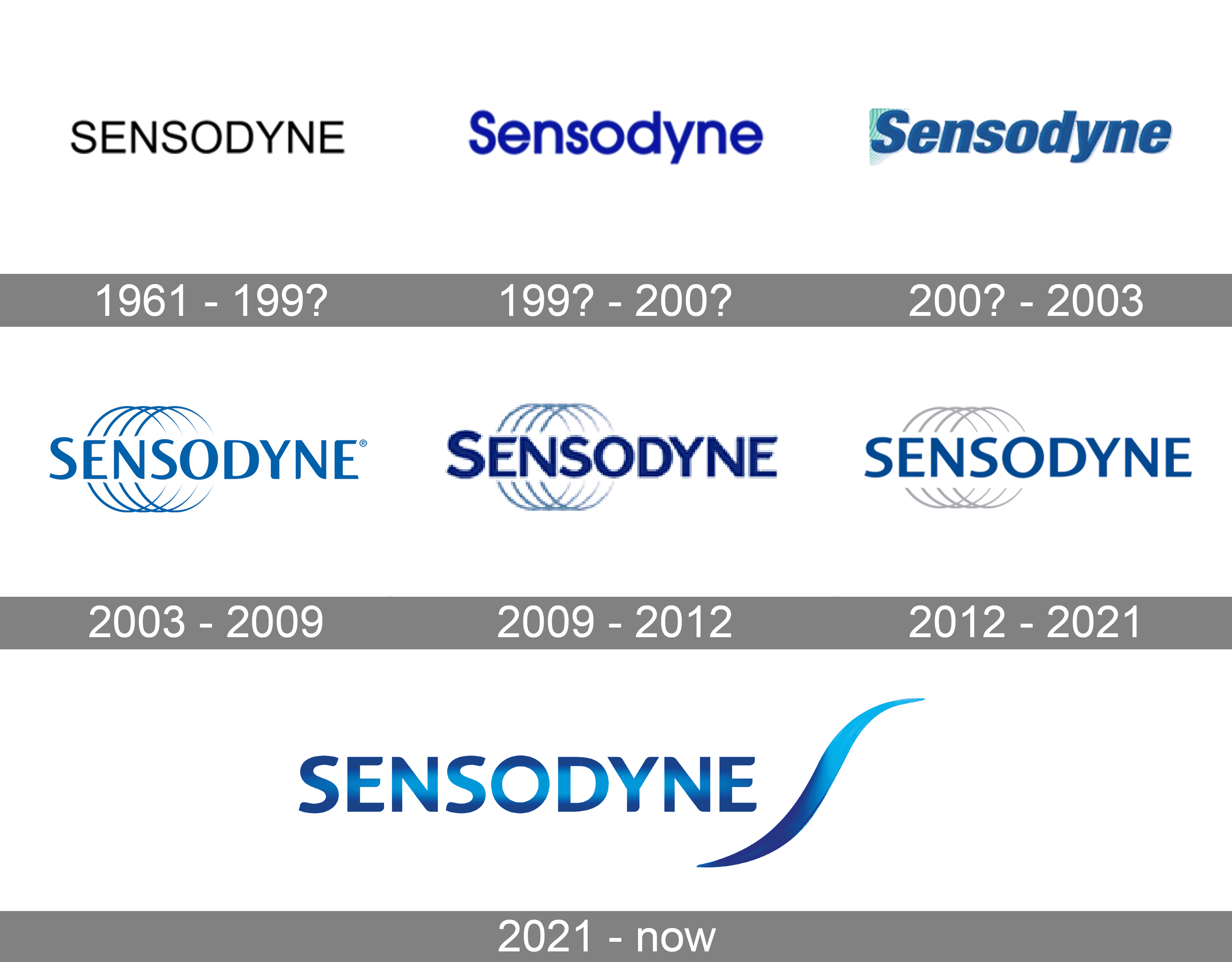 Mẫu thiết kế logo thương hiệu SENSODYNE 